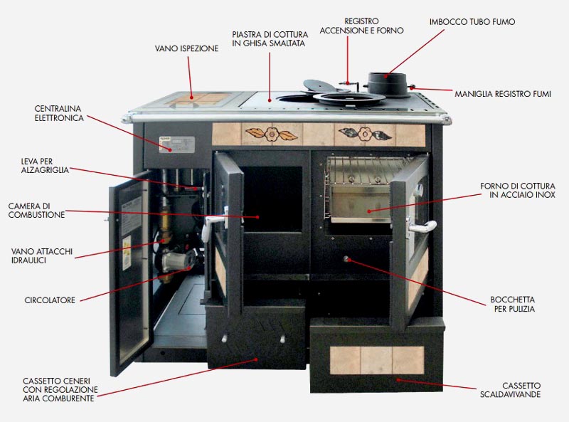 Una termocucina della Klover.