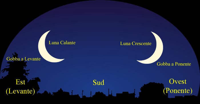 La Luna del proverbio.