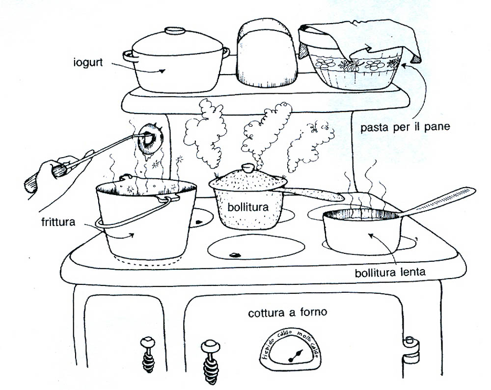 Le zone di calore nella cucina economica