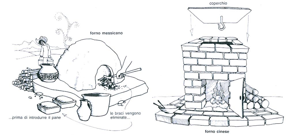 Il forno e le primitive stufe