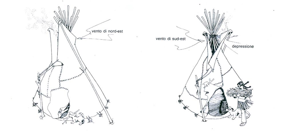 Come funziona il tiraggio in un Tepee indiano